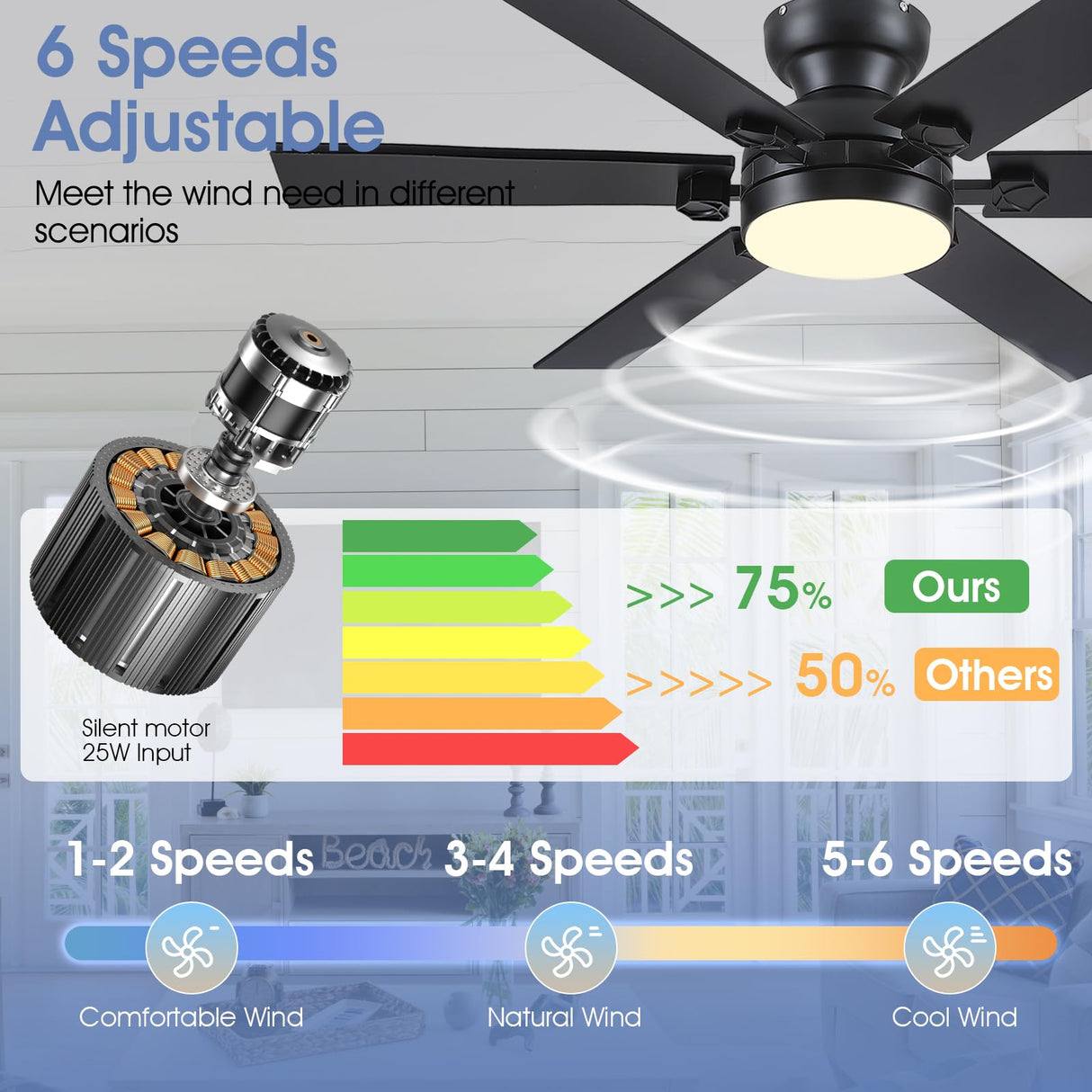 Goniyado 52" Low Profile Ceiling Fans with Lights and Remote,Black Outdoor Ceiling Fans with Quiet DC Motor, Dimmable 6 Speeds Reversible,Modern Flush Mount Light Fans for Living Room Patio Kitchen Goniyado