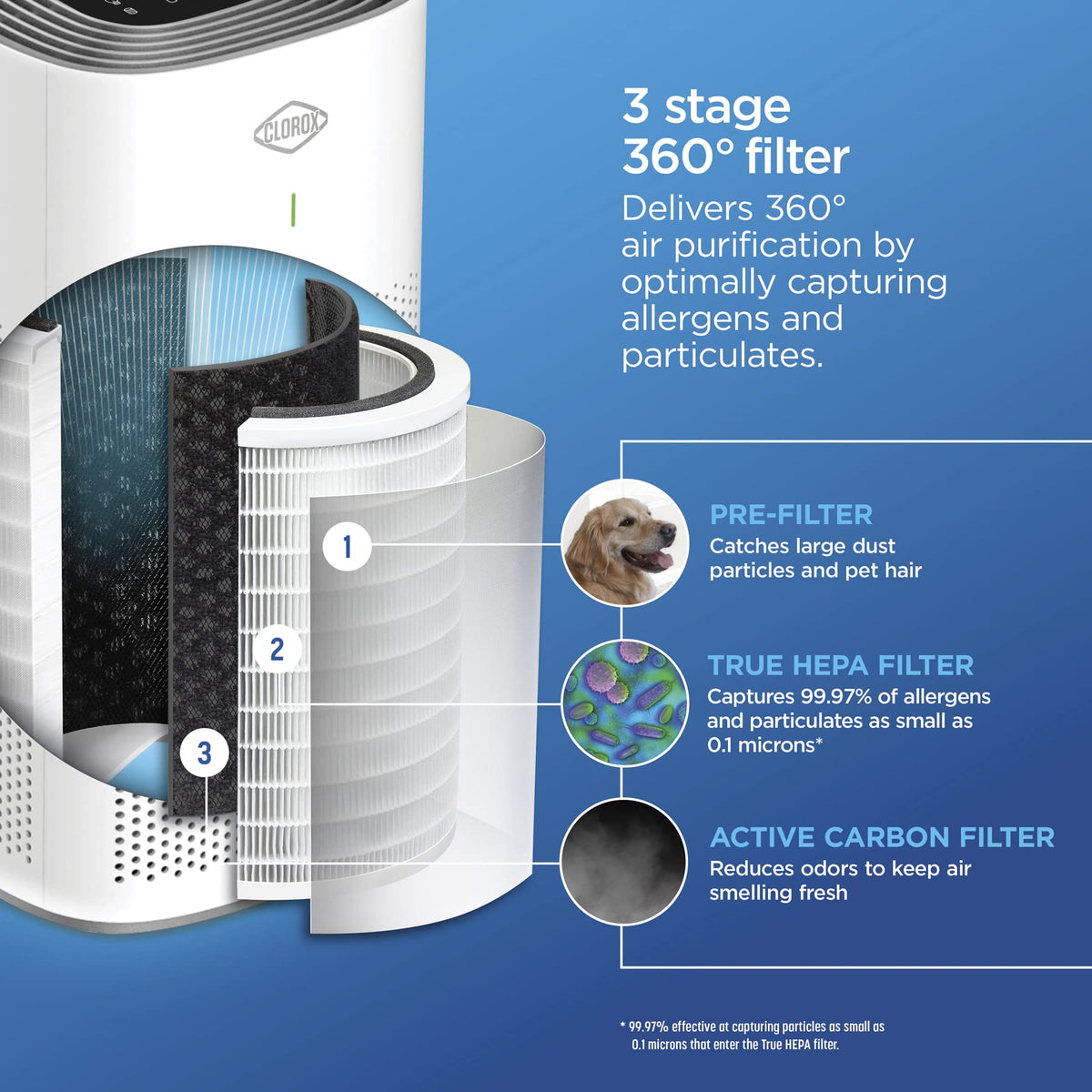 Clorox Air Purifiers for Home, True HEPA Filter, Large Rooms up to 1,500 Sq Ft, Removes 99.9% of Mold, Viruses, Wildfire Smoke, Allergens, Pet Allergies, Dust, AUTO Mode, Whisper Quiet Clorox Home Appliances