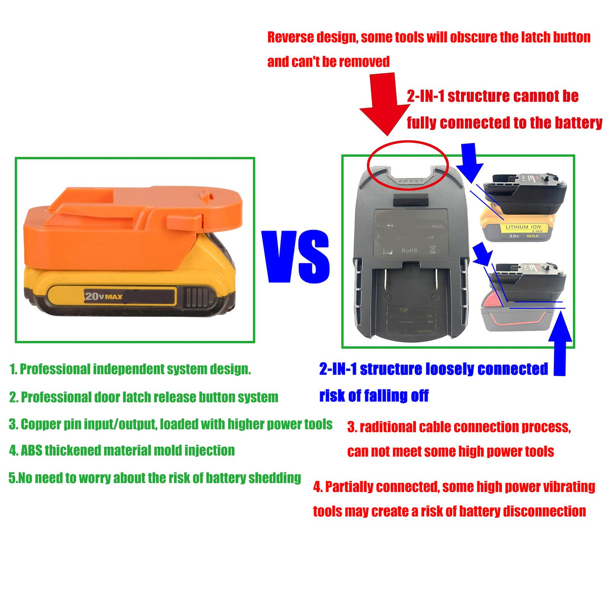 LQ-18RY Adapter Fits Ridgid 18v (NOT 18v Advanced Platform) Cordless Tools for DeWalt 20v MAX XR Slider Lithium Batteries-Adapter Only LQ-18RY