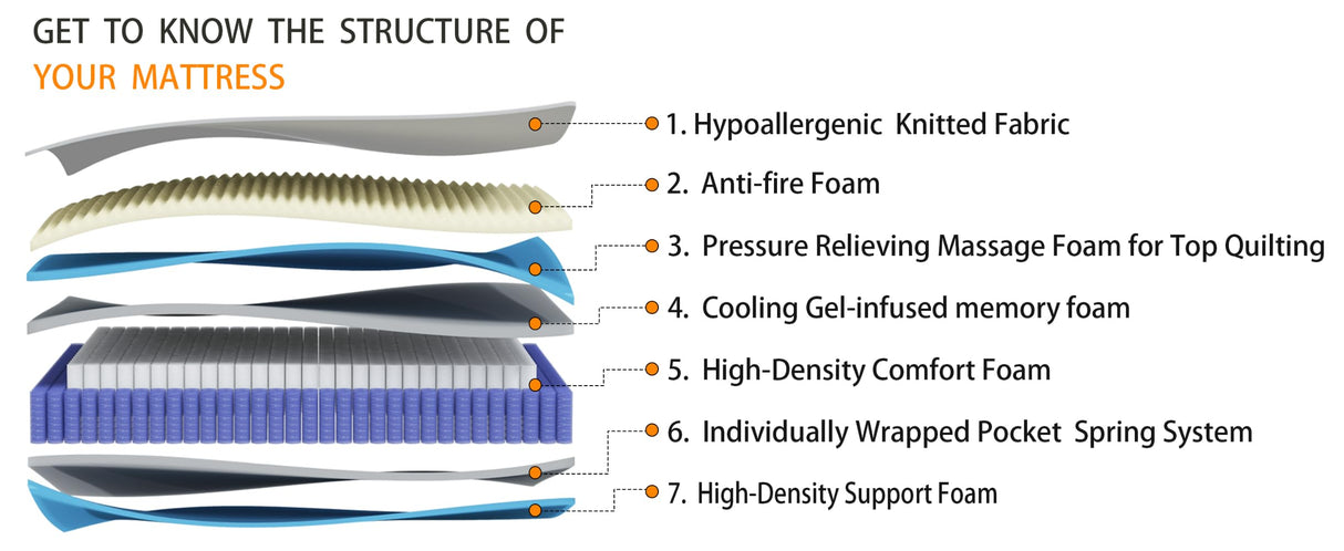 California King Mattress 12 Inch, Gel Memory Foam Mattress, Hybrid Mattress in a Box with Pocket Spring, Comfortable Medium Firm Mattress, Motion Isolation, Pressure Relief, CertiPUR-US Certified Pamag pieeoo