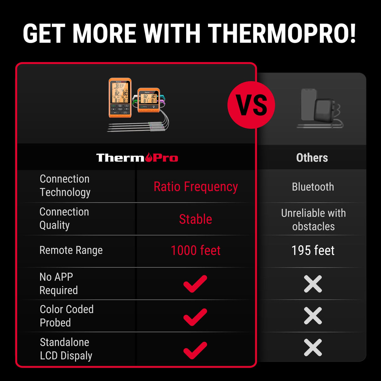 ThermoPro TP829 1000ft Wireless Meat Thermometer Digital for Grilling and Smoking, 4 Meat Probes Grill Thermometer for Outside Grill, BBQ Thermometer for Cooking Beef Turkey Smoker Acessories Gifts ThermoPro