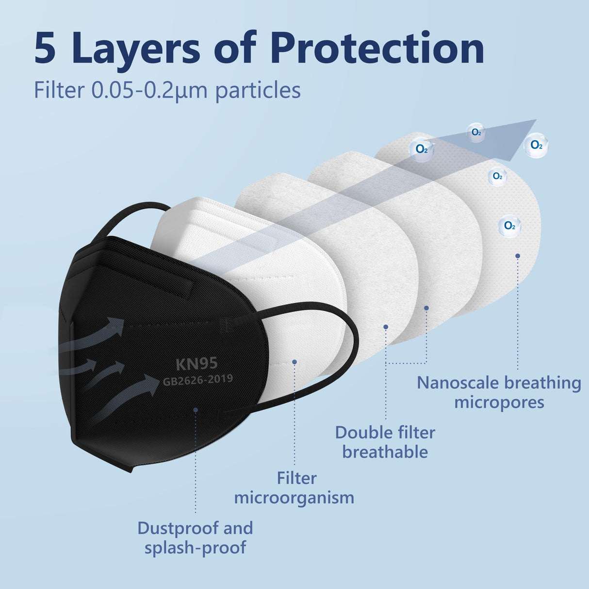 Funight KN95 Face Masks 50 Pack 5-Ply Breathable Filter Disposable Face Masks Black Funight