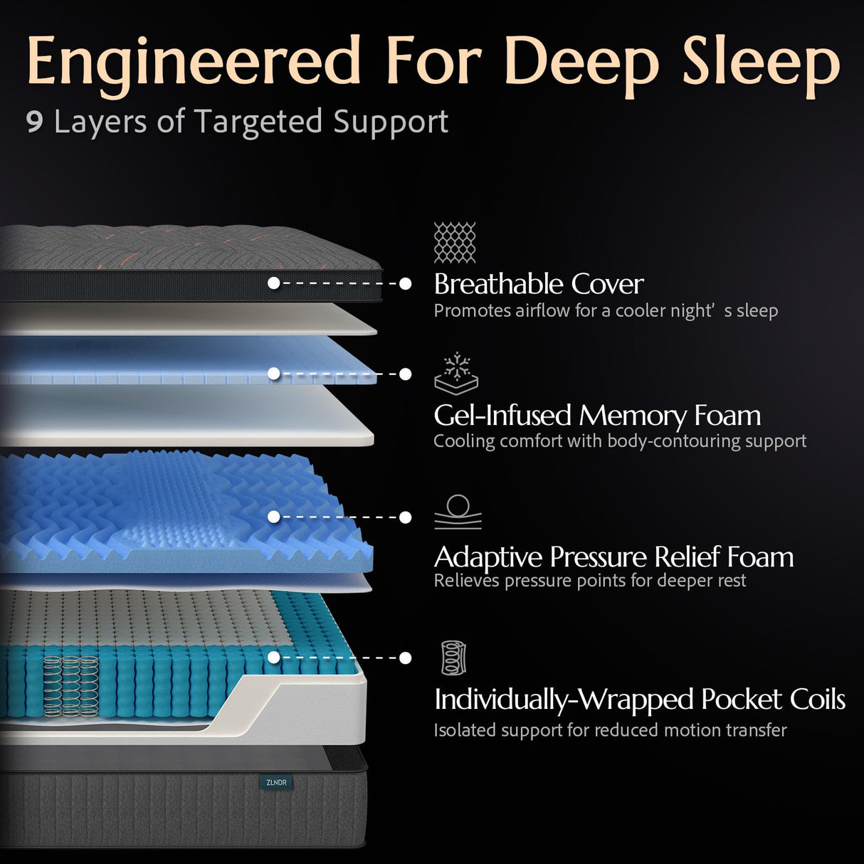 ZLNDR Aura Queen Mattress - 12 Inch Hybrid Mattresses Queen Size in a Box - Medium Firm Colchones Queen Cooling Gel Memory Foam & Pocket Coils for Pressure Relief - Motion Isolation - Black ZLNDR