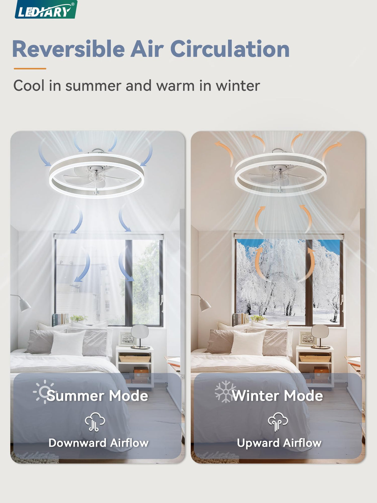 LEDIARY Low Profile Ceiling Fans with Lights, Flush Mount Modern Ceiling Fan and Remote Control, 19.7" LED Ceiling Fans, Stepless Dimmable 3 Colors and 6 Speeds - White LEDIARY