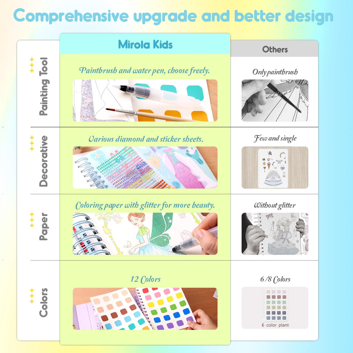 MIROLA KIDS 4 in 1 Poke Craft Kits for Girls, Magic Princess Crafts for Kids Ages 4-8, DIY Activity with Princess Stickers, Watercolor Paint, Diamond Art Gifts for 4 5 6 7 8+ Year Old Girls MIROLA KIDS