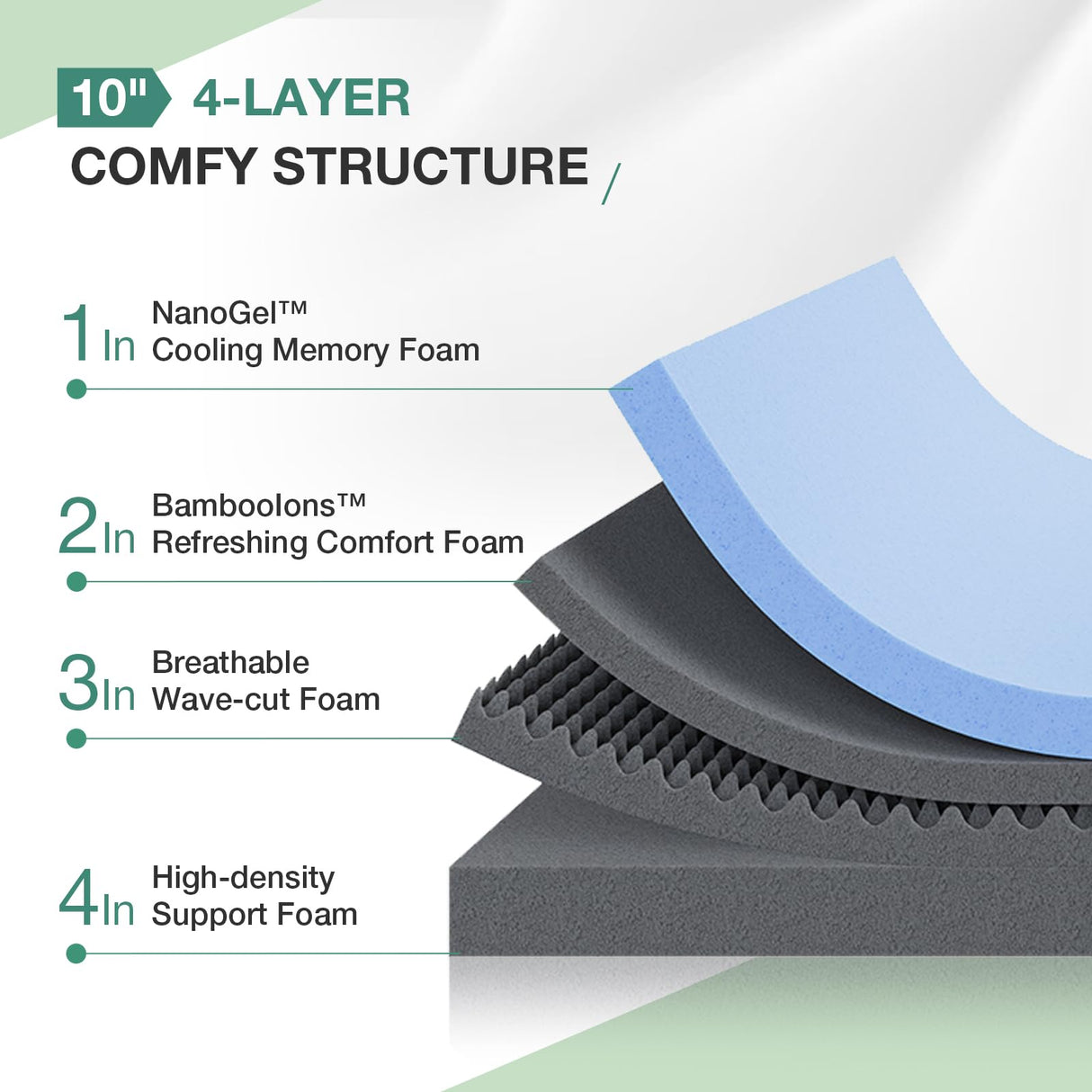 Novilla 10 Inch Twin Mattress Gel Memory Foam Mattress with Cooling Gel Foam for Pain Relief Twin Bed Mattress in a Box Medium Plush Twin Size Mattress Novilla