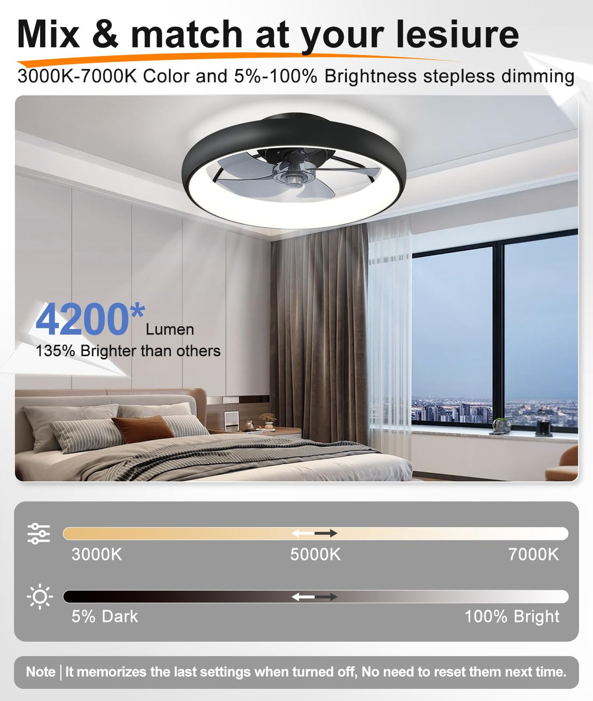 Ultra Low Profile Ceiling Fans with Lights and Remote Ultra Quiet 25 dB, 21" Modern Flush Mount Ceiling Fan LED Ceiling Fan Fandelier Ceiling Fan for Bedroom Kitchen Fivesun