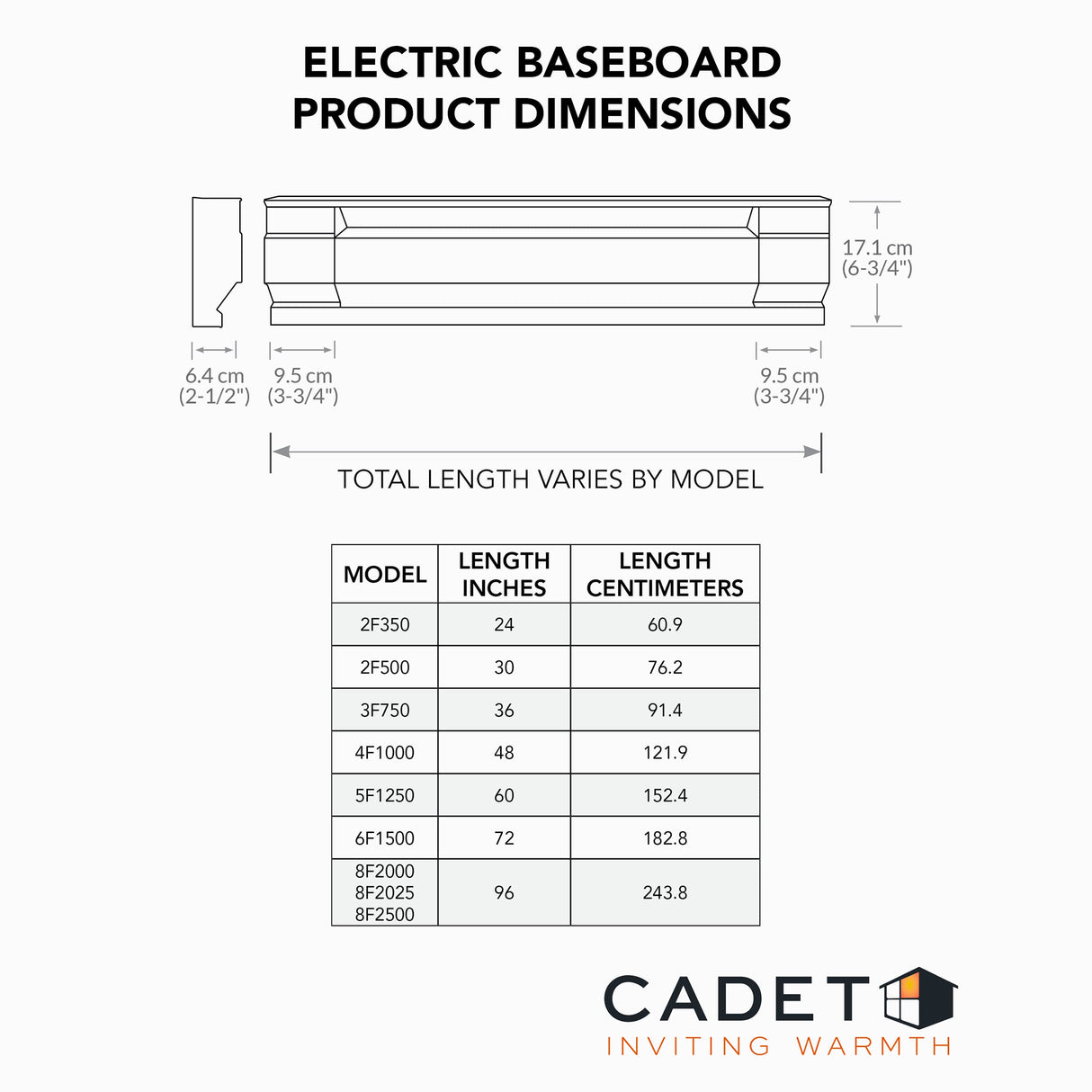 Cadet F Series 48" Electric Baseboard Heater (Model: 4F1000W, Part: 09954 ), 3415/2560 BTU, 240/208 Volt, 1000/750 Watt, White Cadet
