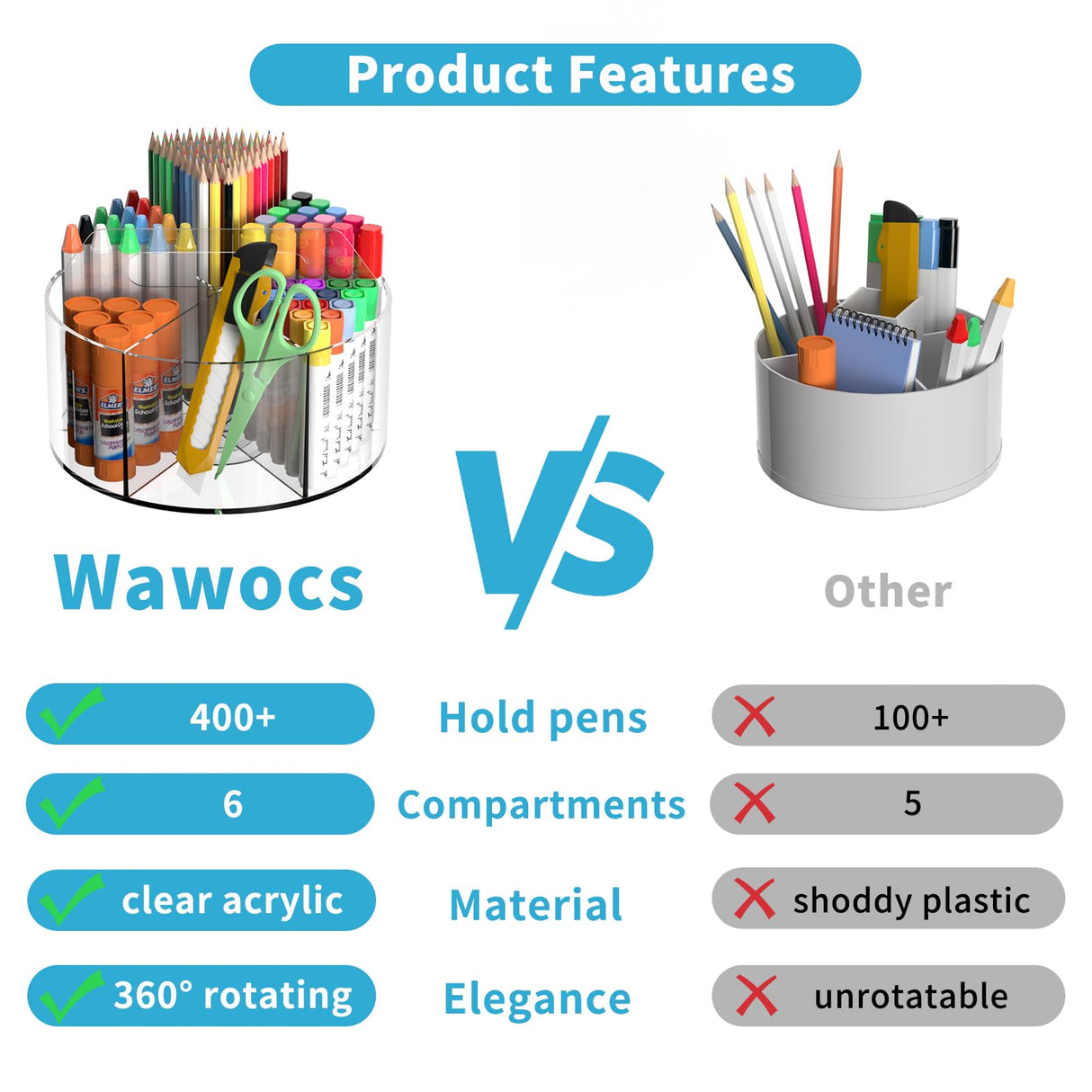 Acrylic Pen Holder for Desks, Acrylic Desk Organizer Clear, 360 Degree Pencil Holder for Desk Kids, Rotating Desk Organizer Rotating Pen Holder for Desk, Art Supply Storage Organizer 6 Compartments Wawocs