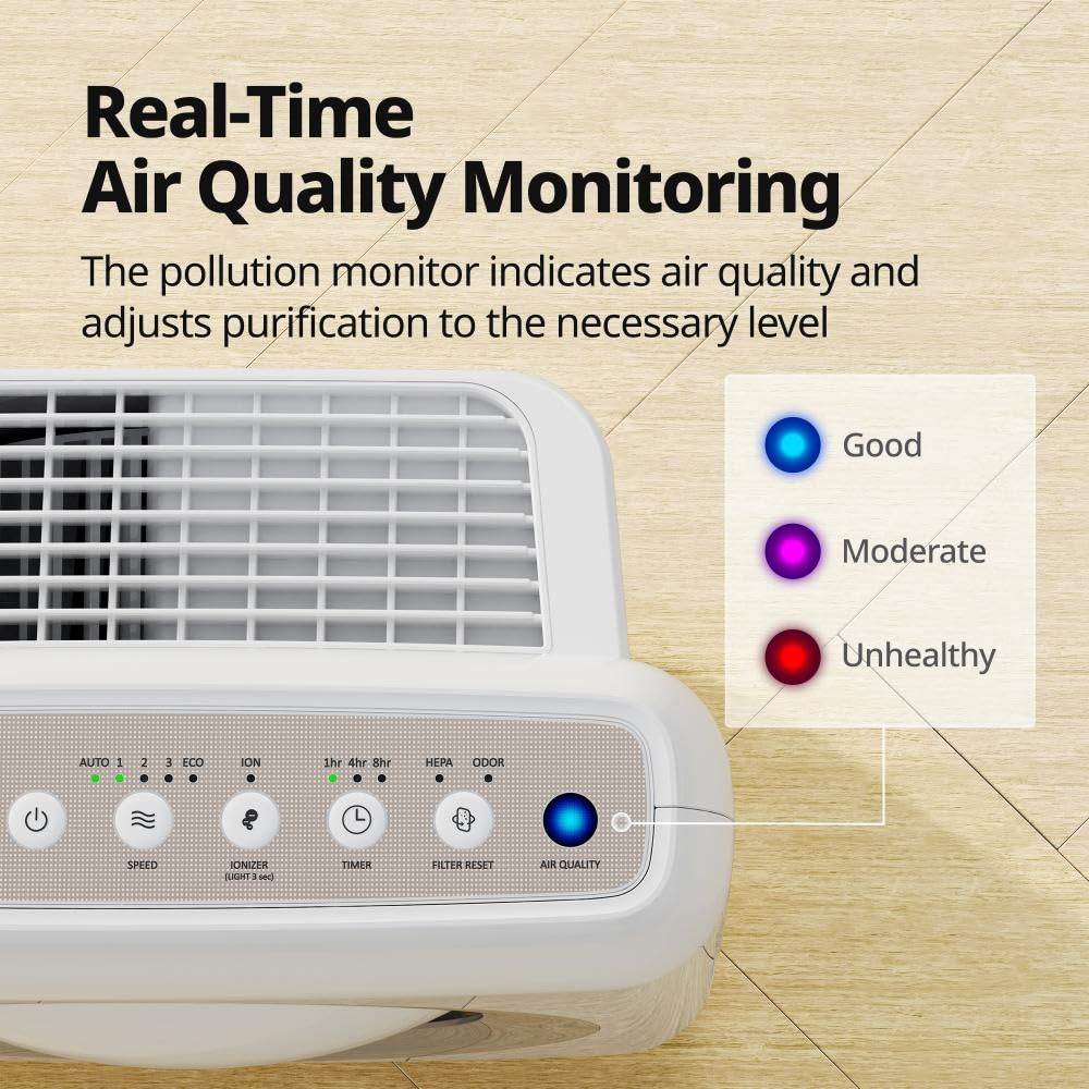 Coway Airmega AP-1512HH(W) True HEPA Purifier with Air Quality Monitoring, Auto, Timer, Filter Indicator, and Eco Mode, 16.8 x 18.3 x 9.7, White Coway