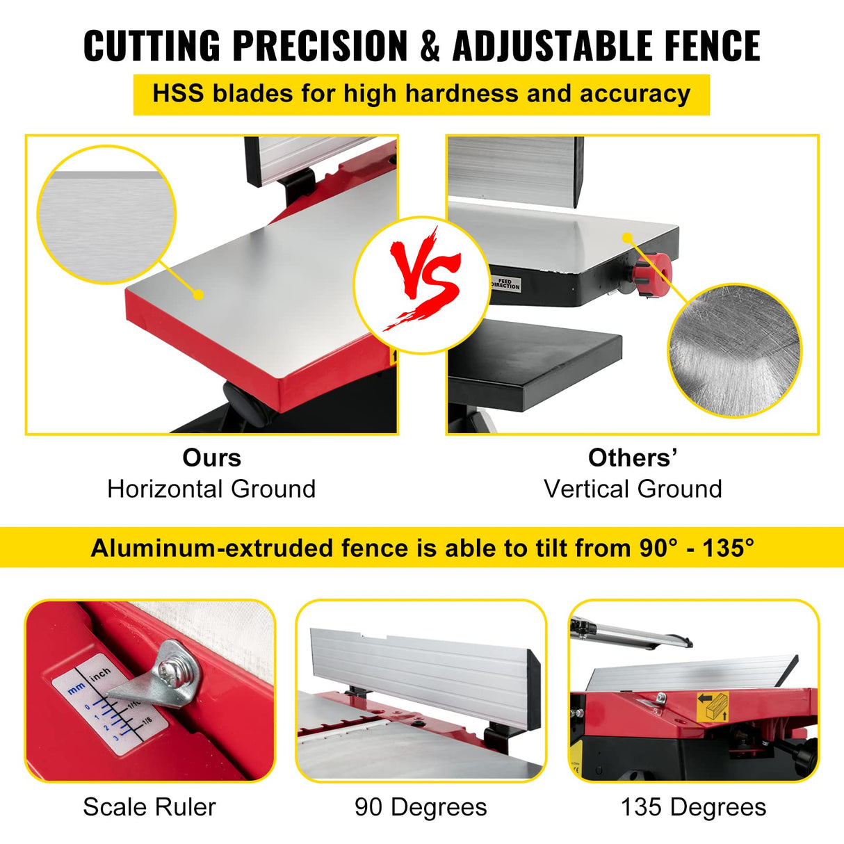 VEVOR Woodworking Benchtop Jointers 6inch with 1650W Motor,Heavy Duty Benchtop Planer Precise Cutterhead 2000rpm,2 Push Blocks Fence Depth Scale,Large Aluminum Work Table for Woodworking VEVOR