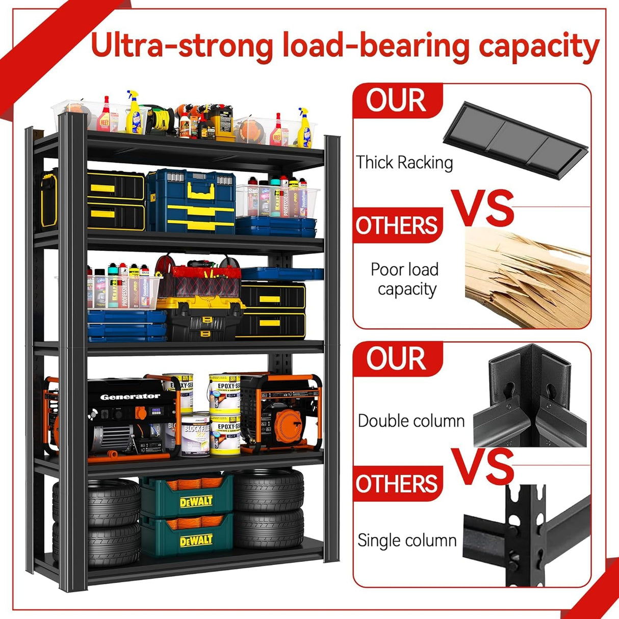 Notmise Garage Shelving, Industrial Metal Unit 2400Lbs - 5-Tier Adjustable Storage, Easy Assembly for Pantry, Garage, Warehouse (63" H x 36" W x 14" D) Notmise