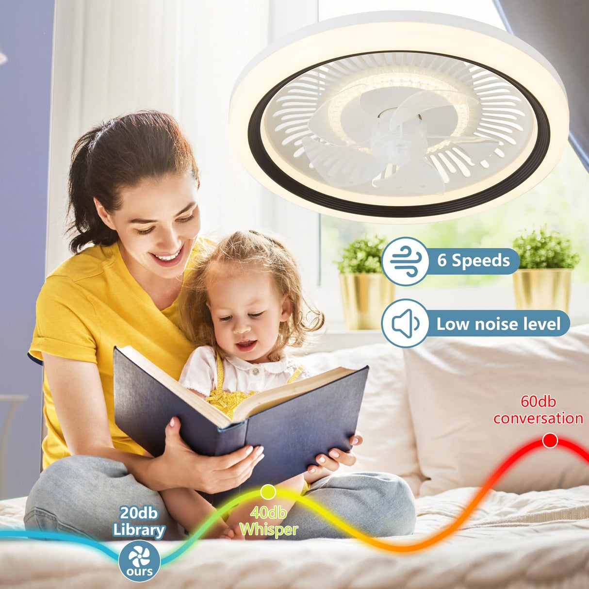 Ceiling Fans with Lights and Remote, 20 Inch Low Profile Ceiling Fans,DC Quiet Motor Stepless Dimmable 6 Speeds,Modern Flush Mount Fan Lights for Bedroom and Living Room, Black Spnoid