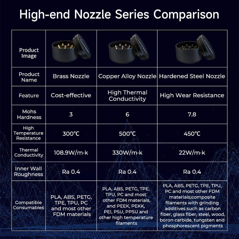 Creality 3D Printer Nozzles Kit, 8PCS High-end Hardened Steel Printer Nozzles with 4 Sizes, 0.25/0.4/0.6/0.8mm Hotend Nozzles for Ender 3/Ender 3 V2/Ender 3 Pro/Ender 3 Max/Ender 5 Series/CR 10 Series Creality