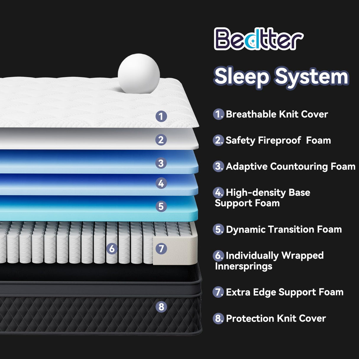 King Mattress, 10 Inch Hybrid Memory Foam Mattress in a Box, Individually Wrapped Pocket Coils Mattress for Isolate Motion ,Pressure Relief, CertiPUR-US Certified, Fiberglass Free & Support Comfort Bedtter