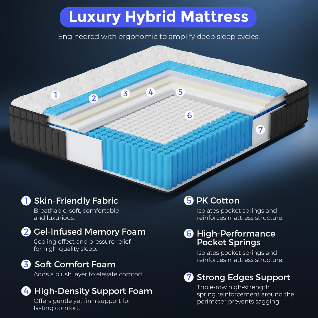 FAYAMORE Queen Mattress 10 Inch - Hybrid Mattress Queen Size in a Box with Pocket Spring and Soft Foam, Advanced Motion Isolation, 100 Nights Risk-Free Trial FAYAMORE