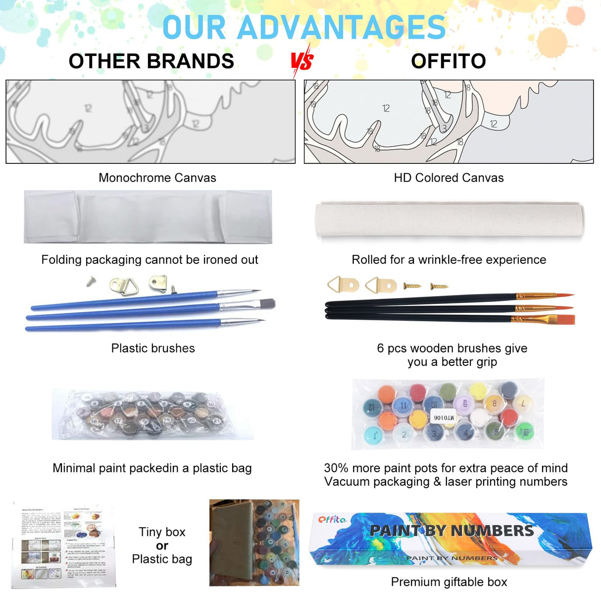 Paint by Numbers Kit for Adults Rolled Canvas - 16x20 Inch Mushroom Adult Paint by Number Kits on Canvas for Beginners, DIY Mushroom Acrylic Oil Number Painting Kits with Gift Box for Decor Gift Offito