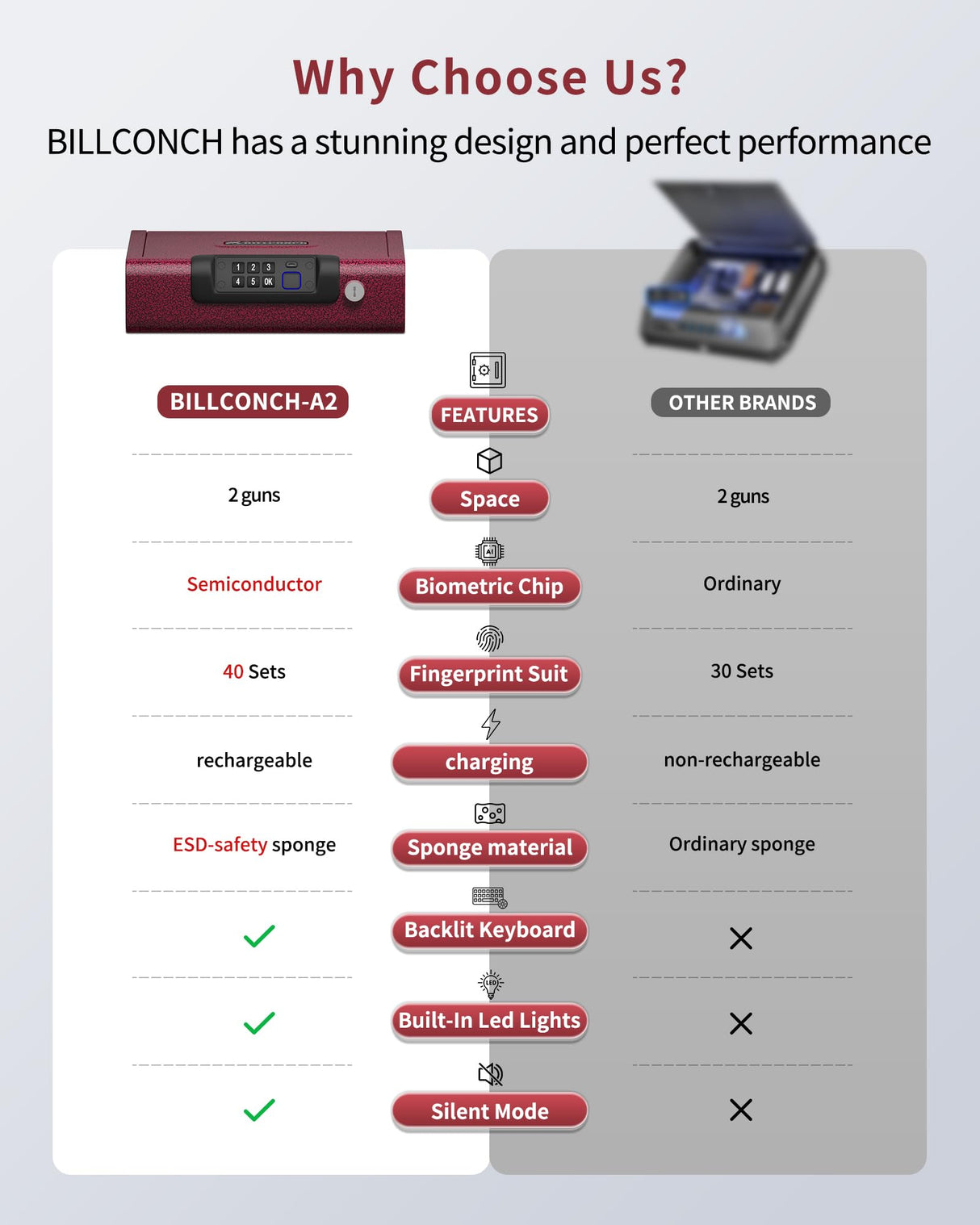 Gun Safe,Biometric Gun Safe for Pistols 3-Ways unlock Fingerprint Digital PIN Key Unlock with Voice,Lock box for Cloakroom living room Bedroom Nightstand and Car BILLCONCH - Burgundy Red BILLCONCH