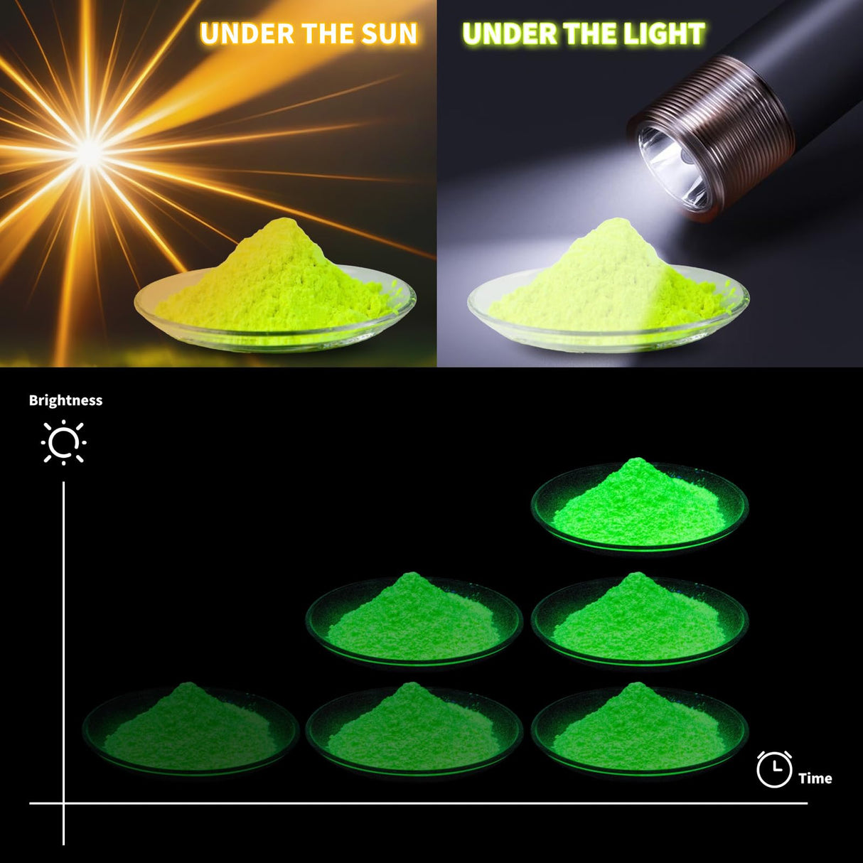 Zdspoxy Glow in The Dark Pigment Powder, 12 Colors Luminous Powder Set for Epoxy Resin, Fine Arts, DIY Crafts, Nail Art, Halloween, Party - 20g Each, 240g Total, Safe and Long Lasting Zdspoxy