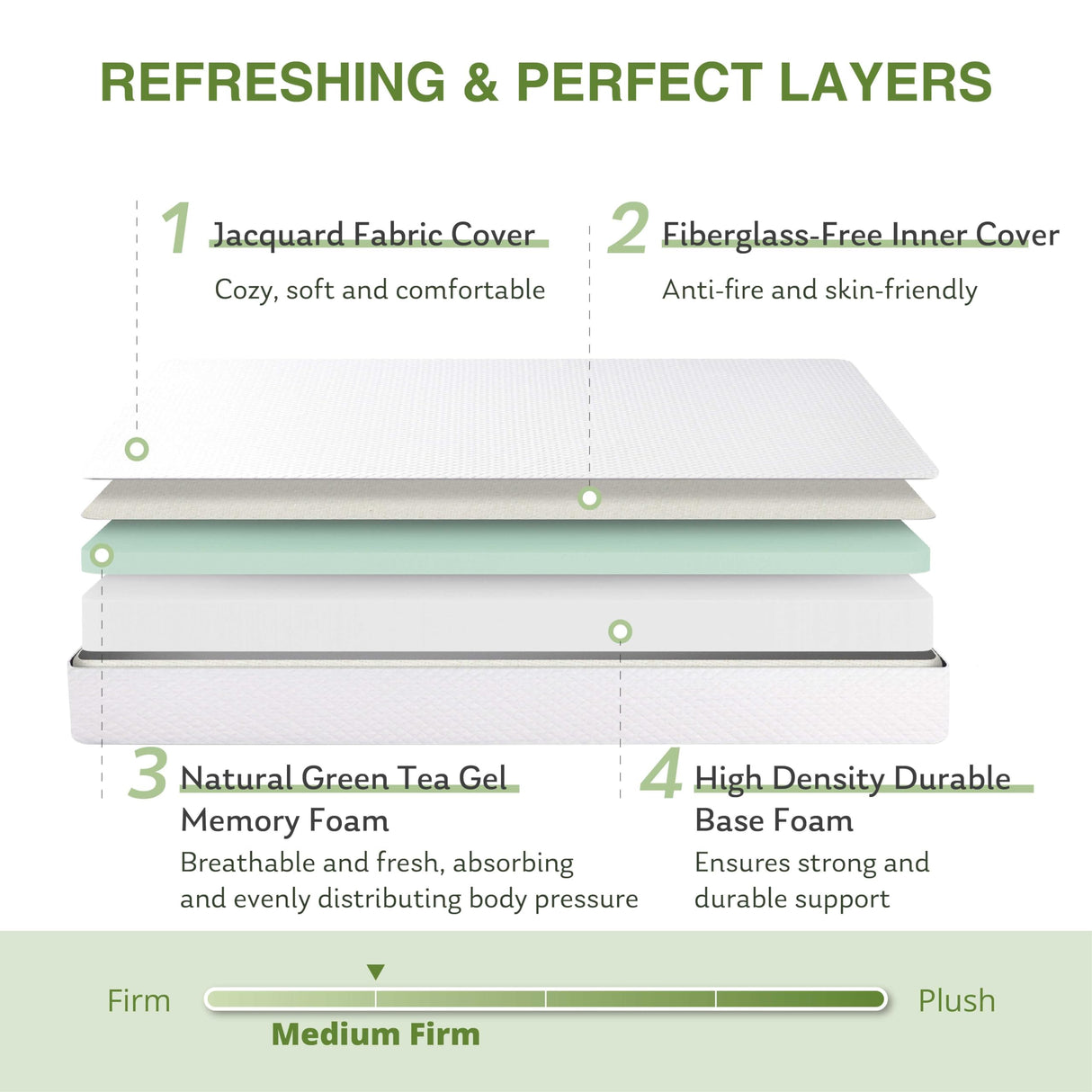 EGOHOME Full Size Memory Foam Mattress, 10 Inch Bed Mattress in a Box with Cooling Green Tea Gel, Relieve Pressure with Medium Support, CertiPUR-US Certified, 75''L x 54''W, White EGOHOME