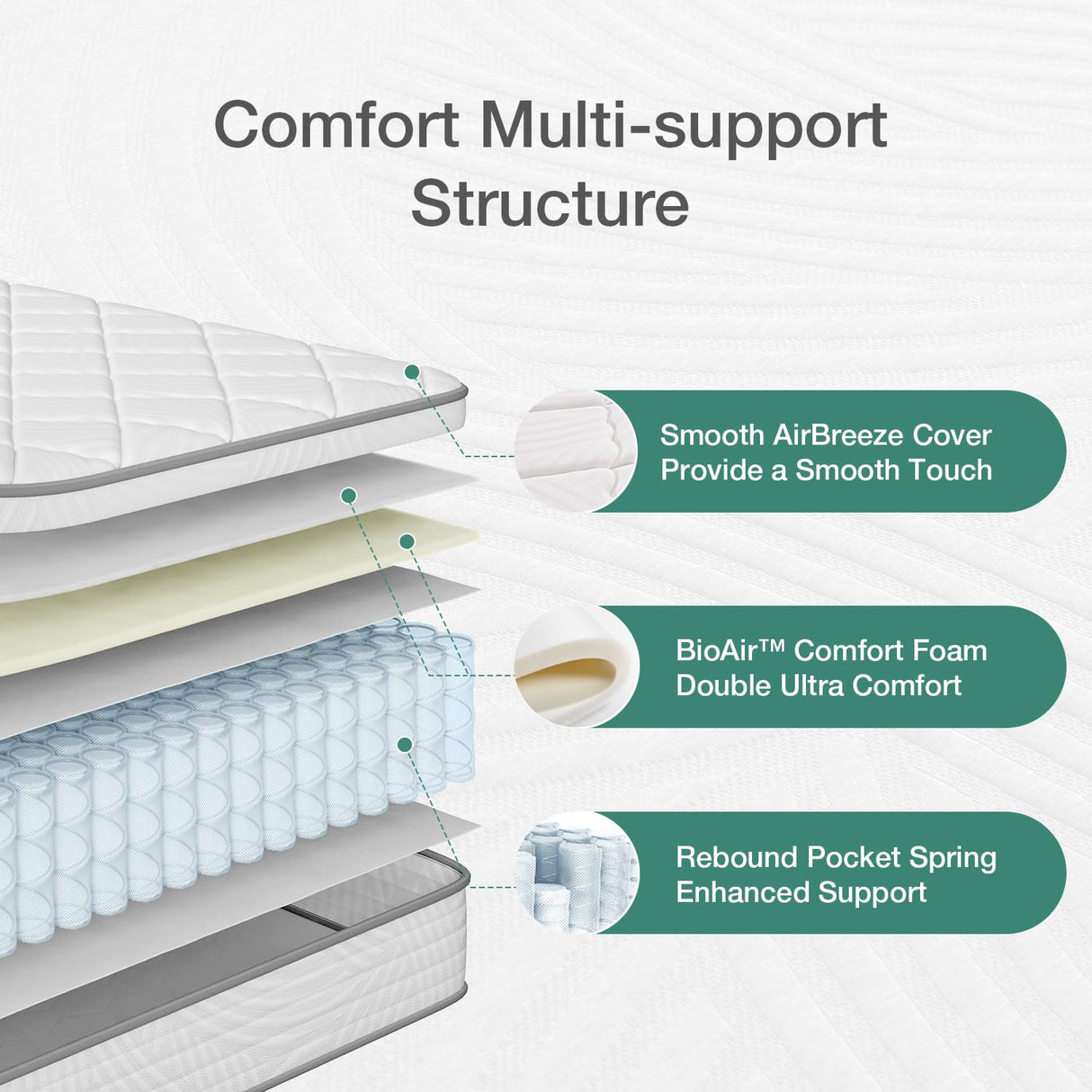 Novilla 10 inch Full Mattress, Hybrid Mattress Full Size with Comfortable Foam & Individually Pocket Spring, Full Size Mattress in a Box for Back Pain Relief & Support, Certipur-Us Certified Novilla