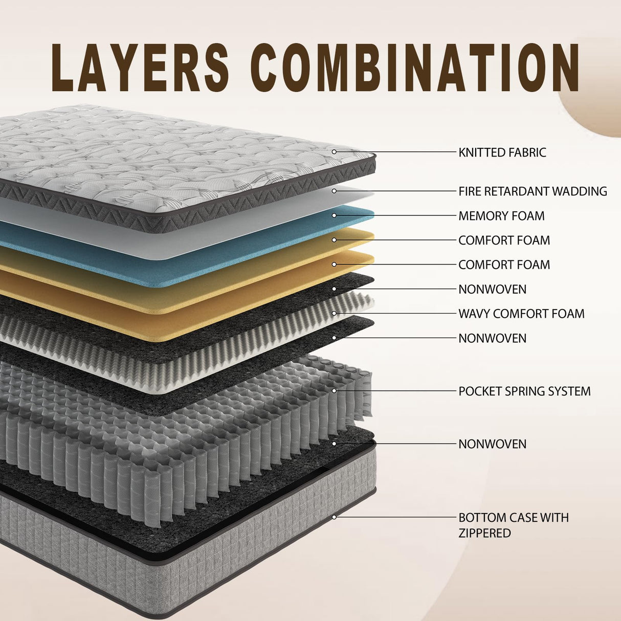 AnoYishev 12'' Hybrid Mattress Twin with Comfort Foam,Innerspring Pillow Top Twin Mattress in a Box, Twin Size Mattress for Pressure & Pain Relief, Soft Feel but Supportive (12'' Twin) AnoYishev