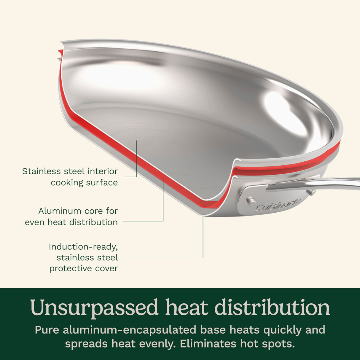 Cuisinart 11-Piece Cookware Set, Chef's Classic Stainless Steel Collection 77-11G Cuisinart