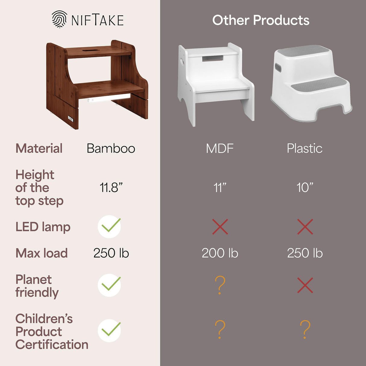 NIFTAKE Kids Step Stool, 250lb Capacity - Safe, Durable, Bamboo Step Stool Kids, Wooden Step Stool for Toddlers, Toddler Step Stool for Bathroom sink, Kids Stool, Toddler Stool-with Auto Light (Brown) NIFTAKE
