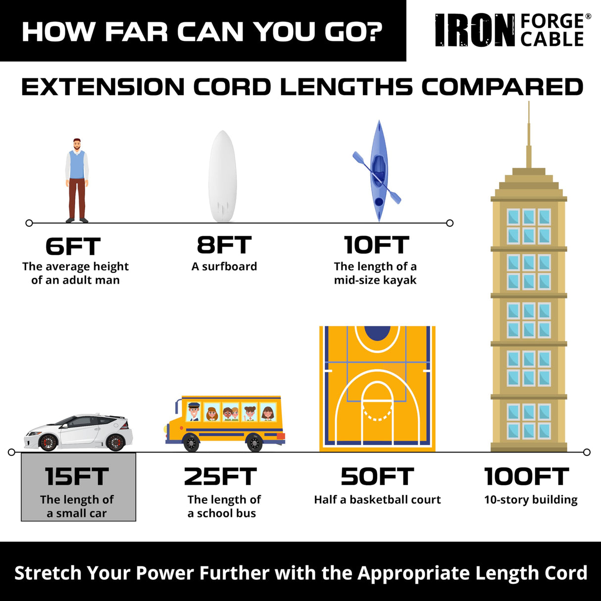 Iron Forge Cable 3 Outlet Power Strip Outdoor Extension Cord 15 ft, 16/3 Weatherproof Heavy Duty Black Extension Cord with Multiple Outlets 3 Prong IRON FORGE CABLE