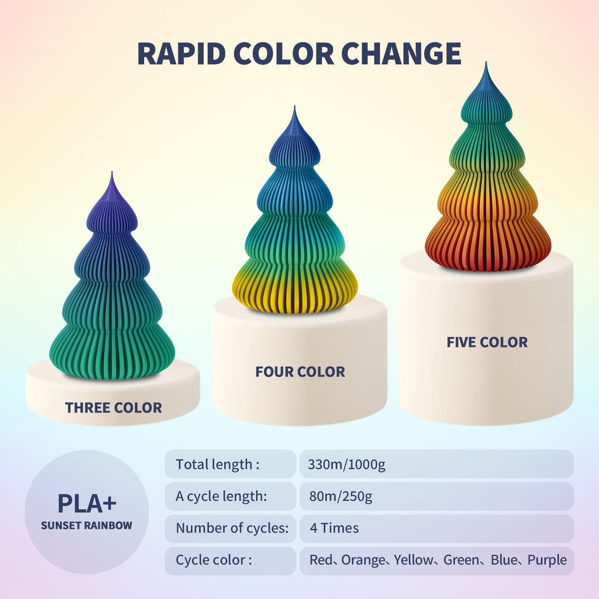 OVERTURE PLA Plus (PLA+) Filament 1.75mm, Stronger & More Durable, Professional Toughness 3D Printer Filament 1kg (2.2lbs), High Precision +/- 0.02mm, Tangle-Free (Sunset Rainbow) OVERTURE