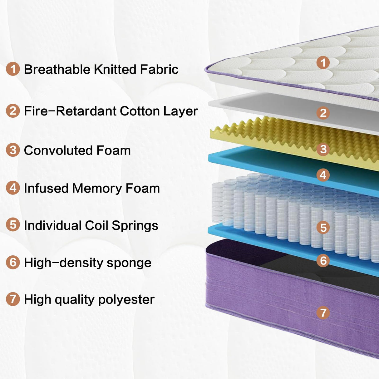 Niqooia Queen Mattress,12 Inch Queen Size Mattresses in a Box, Dual-Sided Comfort Medium Firm & Plush, Memory Foam Mattress for Pressure Relief & Cool Sleep, CertiPUR-US Certified, Safe Foams & Fabric Niqooia