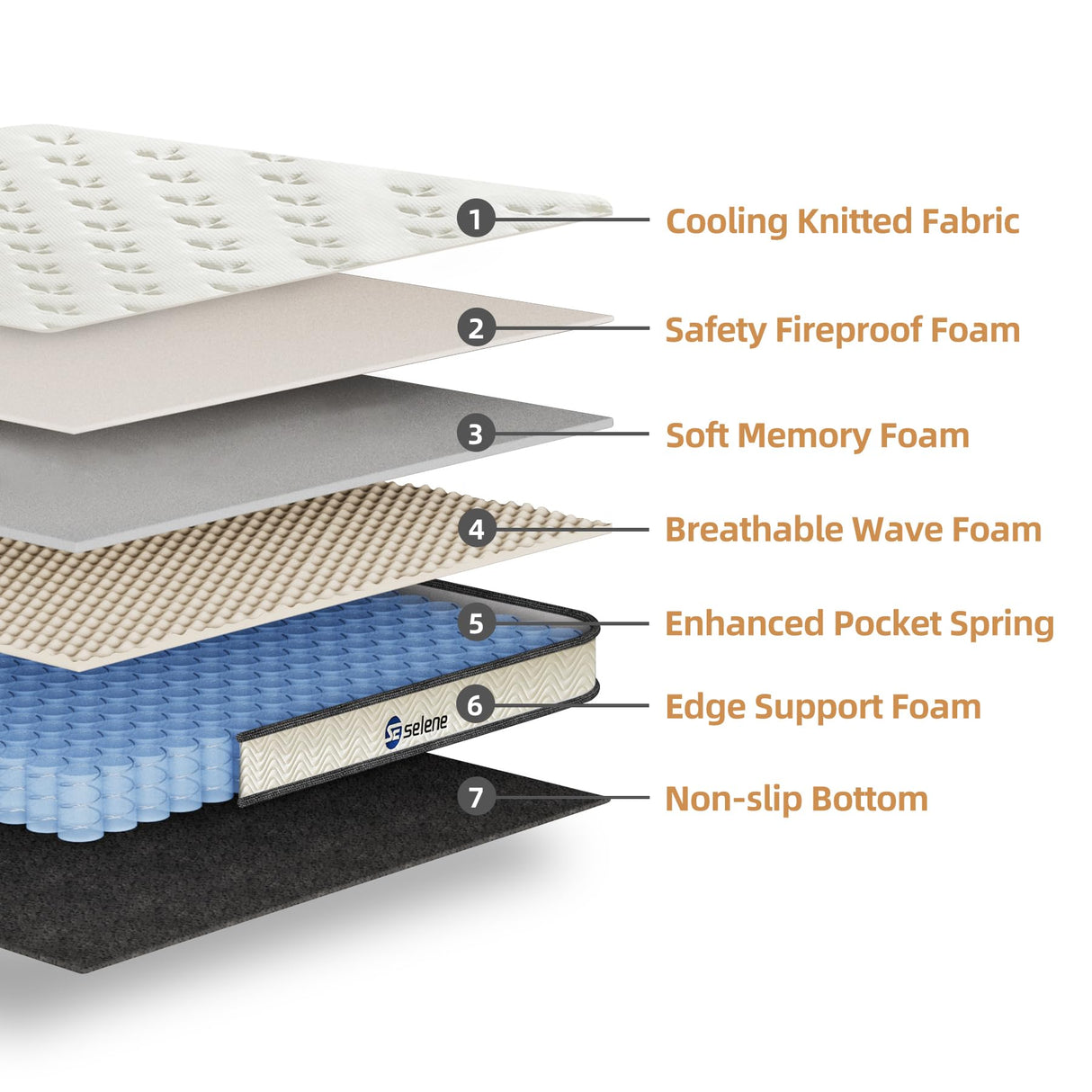 Selene Bedding Full Size Mattress, 10 Inch Mattress Full with Pocket Spring and Memory Foam for Pressure Relief, Motion Isolation, Edge Support, Medium Firm Mattress in a Box, CertiPUR-US, White Selene Bedding