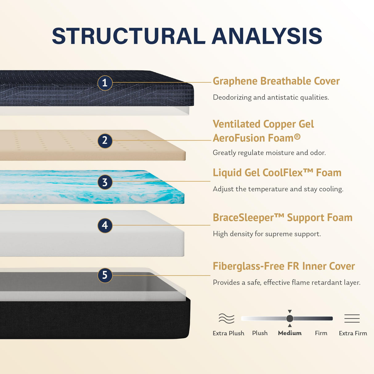 EGOHOME 10 Inch Full Mattress, Copper Gel Cooling Memory Foam Mattress for Back Pain Relief,Therapeutic Double Mattress Bed in a Box, Made in USA, CertiPUR-US Certified, 54x75x10 Black MLILY