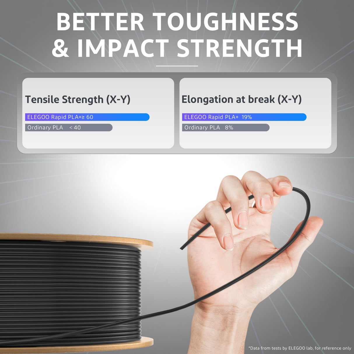 ELEGOO Rapid PLA Plus Filament 1.75mm Brown 1KG, PLA+ 3D Printer Filament for 30-600 mm/s High Speed Printing, Dimensional Accuracy +/- 0.02 mm, 1kg Cardboard Spool(2.2lbs) ELEGOO