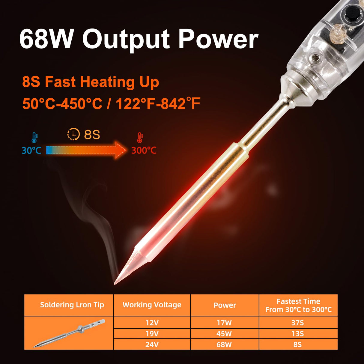 SEQURE SI012 Soldering Iron Kit, 68W Portable Soldering Iron Electric, Fast Heating, DC+PD Power Input, Digital OLED Display, Constant Temperature, Auto Sleep Welding Tool, TS-B2 Soldering Tip, XT60 SEQURE