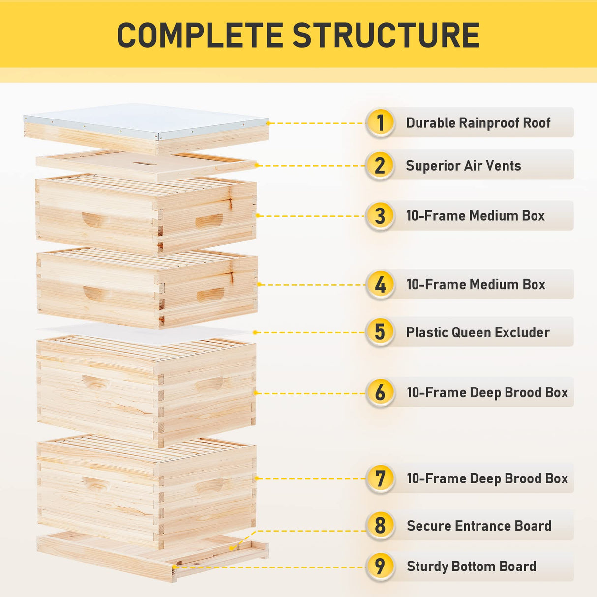 CREWORKS Bee Hive Boxes Starter Kit, Langstroth Beehive for Bee Keeping, 4 Layer Bee House with 20 Medium and 20 Deep Frames & Foundations, Beekeeping Supplies with Plastic Queen Excluder and Nails CREWORKS