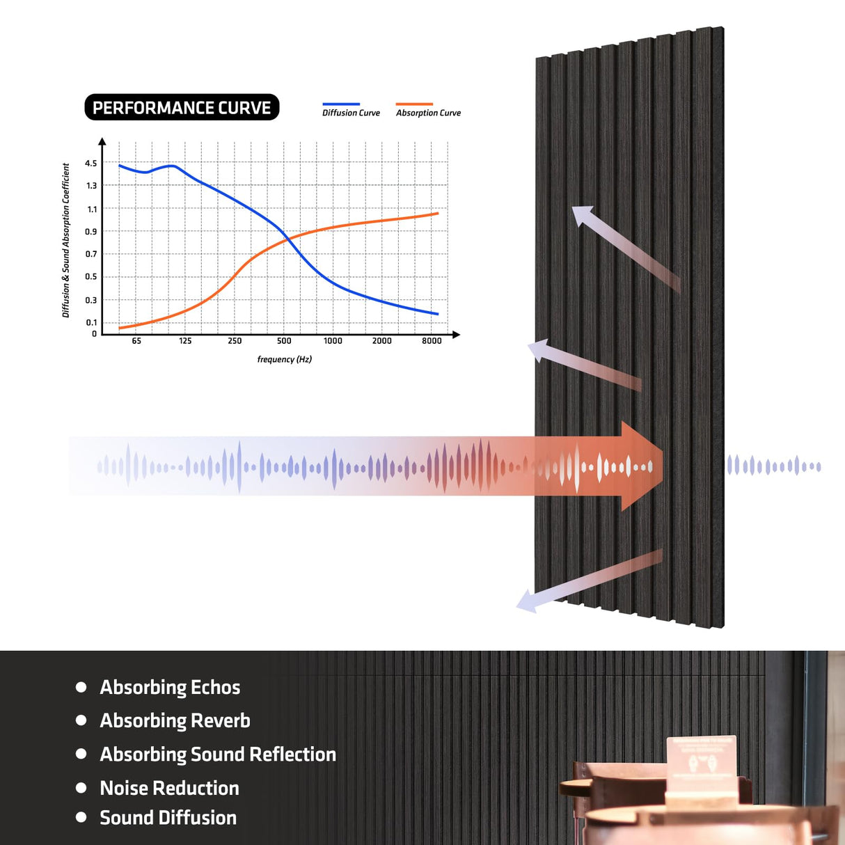UMIACOUSTICS Wood Slat Wall Panels, 4 PCS Diffusion Panels, Decorative Sound Absorbing Panels for Home Office Cinema -Ebony UMIACOUSTICS