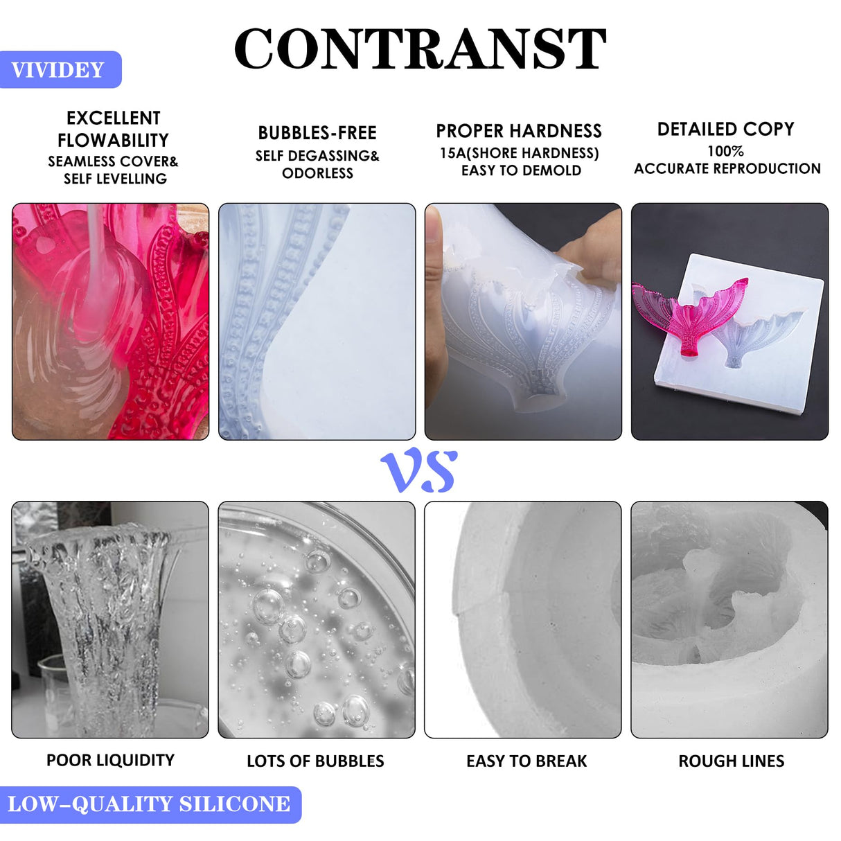 Silicone Mold Making Kit - 100oz Translucent Liquid Silicone Rubber for Mold Making - Elastic 1:1 Mixing Ratio Fast Curing Molding Silicone for Casting, DIY Resin Molds, Candle Molds, Soap Mold, Craft Vividye