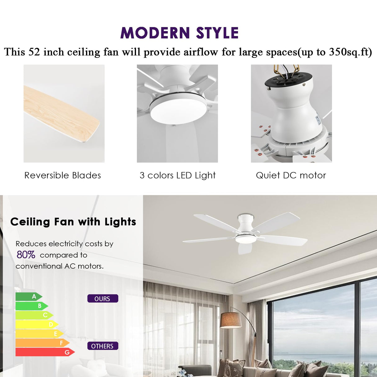 NKPU 52inch Ceiling Fans with Lights, Low Profile Ceiling Fan with Light and Remote Control/APP Control, DC Reversible Motor, Noiseless, Flush Mount White Ceiling Fan for Bedroom, Indoor/Outdoor Use NKPU