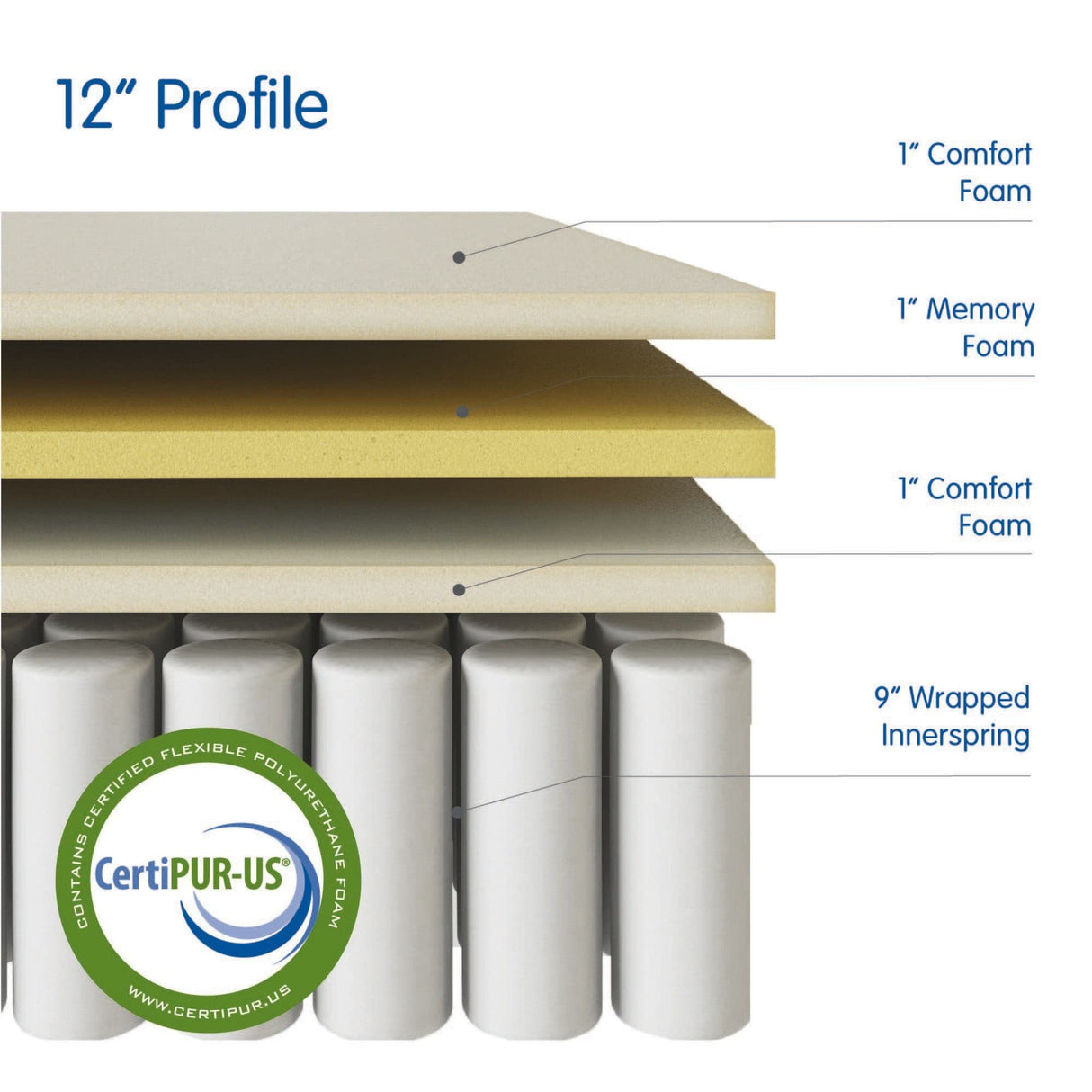 Vibe Quilted Hybrid Mattress, 12-Inch Innerspring and Pillow Top Gel Memory Foam Mattress, Fiberglass Free, CertiPUR-US Certified Bed in a Box, Full, White Vibe