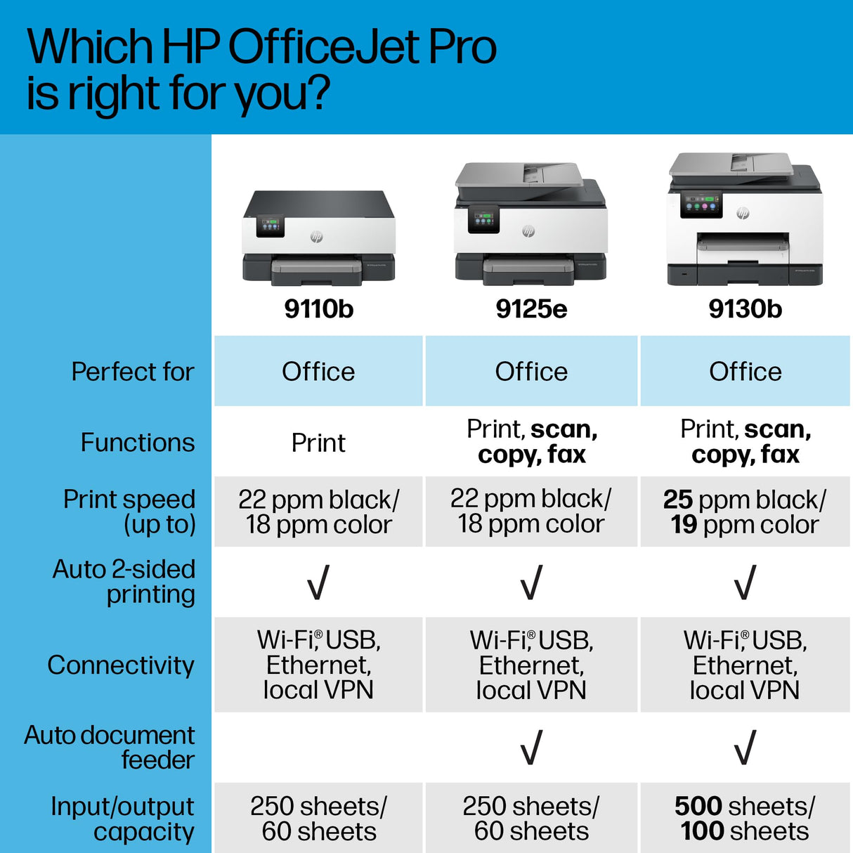 HP OfficeJet Pro 9110b Wireless Color Inkjet Printer, Print, Duplex Printing Best-for-Office (5A0S1A) HP
