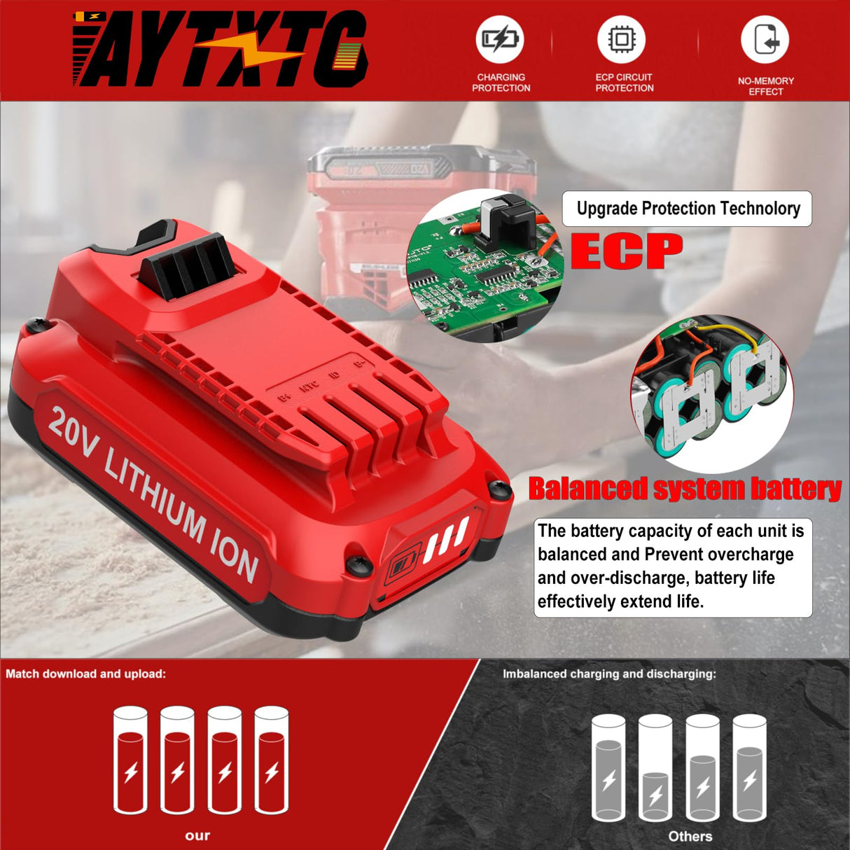 AYTXTG 2Pack 3.5Ah 20V Lithium Battery Replacement Craftsman 20V Battery CMCB202 CMCB202-2 CMCB204 CMCB204-2 Craftsman V20 Battery + CMCB104 V20 Battery Portable Charger AYTXTG