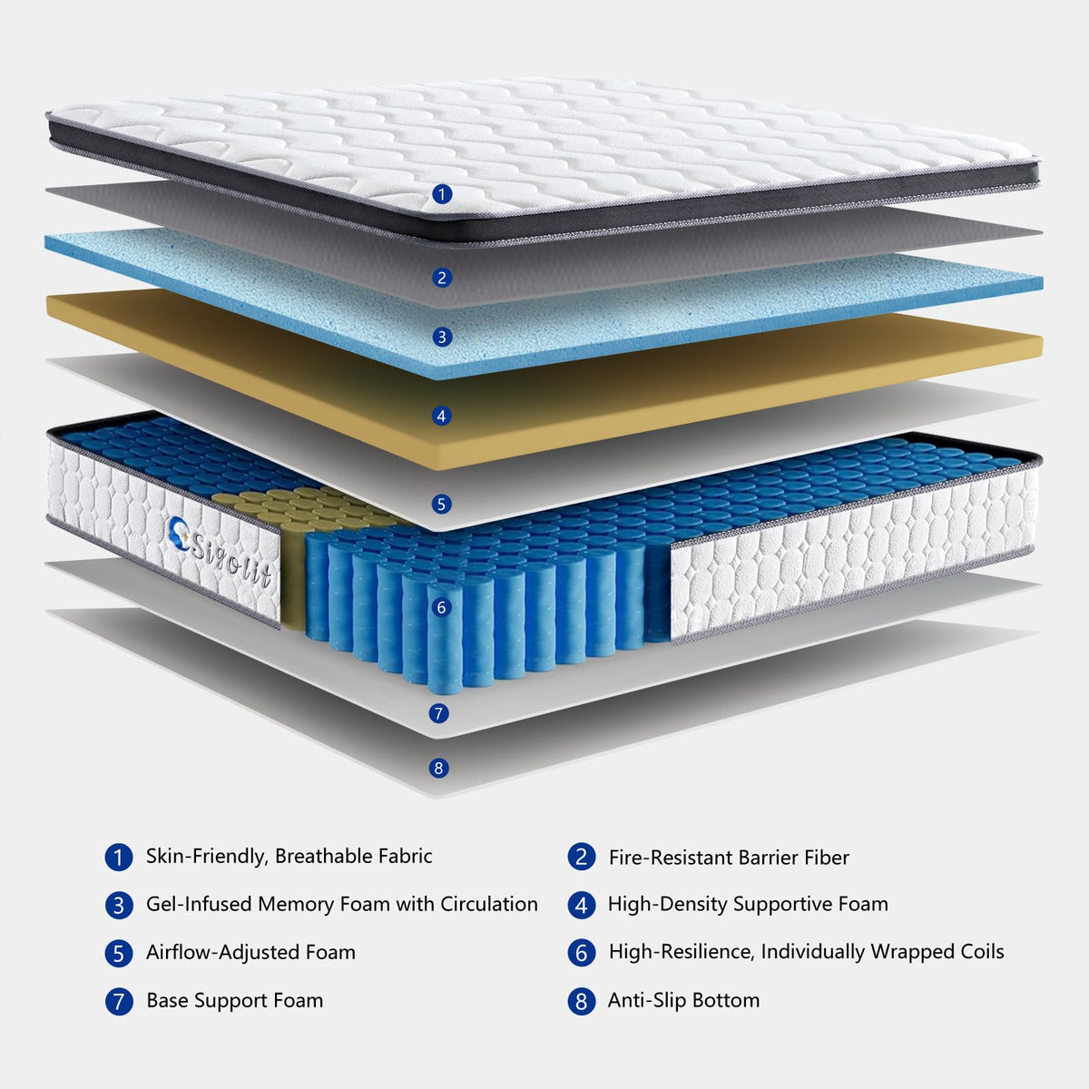 sigolit 10 Inch Queen Size Hybrid Mattress - Medium Firm, Memory Foam & Pocket Springs, Motion Isolation, Edge Support, Pressure Relief, Ships Compressed sigolit