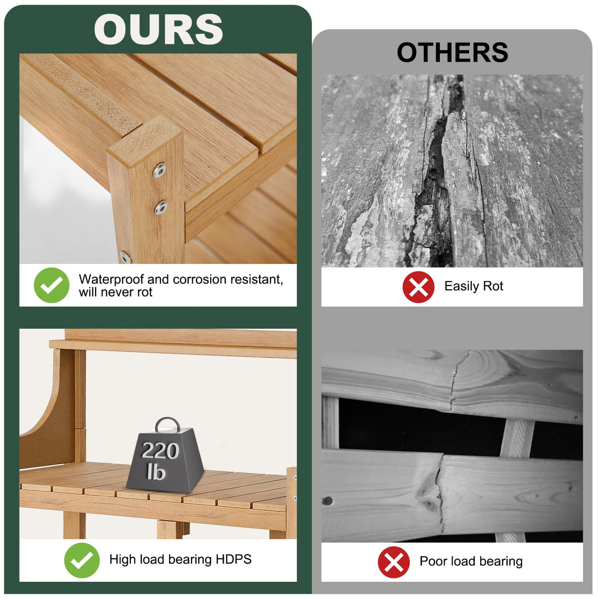 LMP HDPS Potting Bench Table, Potting Bench, Potting Benches for Outside, 50’’x17.5x37.5' (LxWxH) All Weather Potting Table Work Station for Outside Gardening, Wooden Like LMP