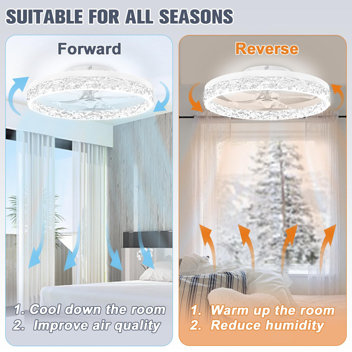 VOLISUN Modern Ceiling Fans with Lights and Remote, 19.7in Low Profile Ceiling Fan Flush Mount, 3000K-6500K Dimmable Bladeless LED Fan Light, White Fandelier Ceiling Fans with Lights for Bedroom VOLISUN