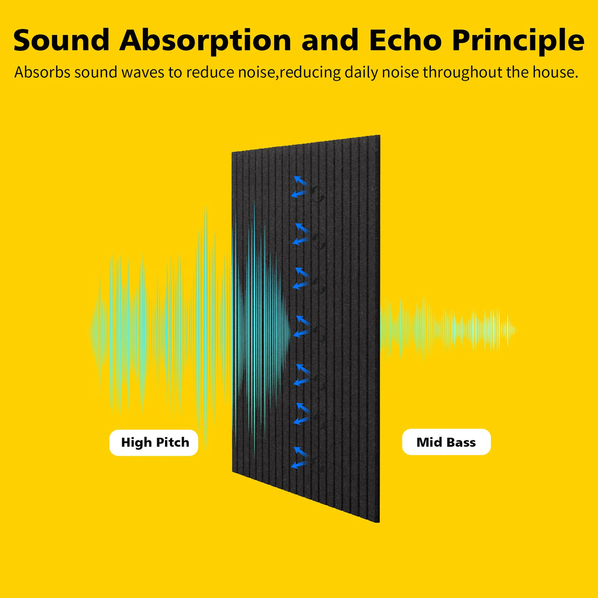 Acoustic Panels,10 Pack Sound Panels Noise Reducing for Walls,48"x24"x0.4" Soundproof Wall Panels,High-Density Acoustic Wall Panels,Decorative Wall Sound Absorbing Panel,Black AUTORIFIC