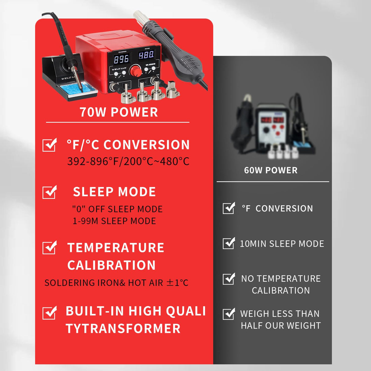 Weld Lux Upgraded 820W 2 IN 1 Hot Air Rework and Soldering Iron Station with °F /°C, Cool/Hot Air Conversion, Digital Temperature Correction and Sleep Function Weld Lux