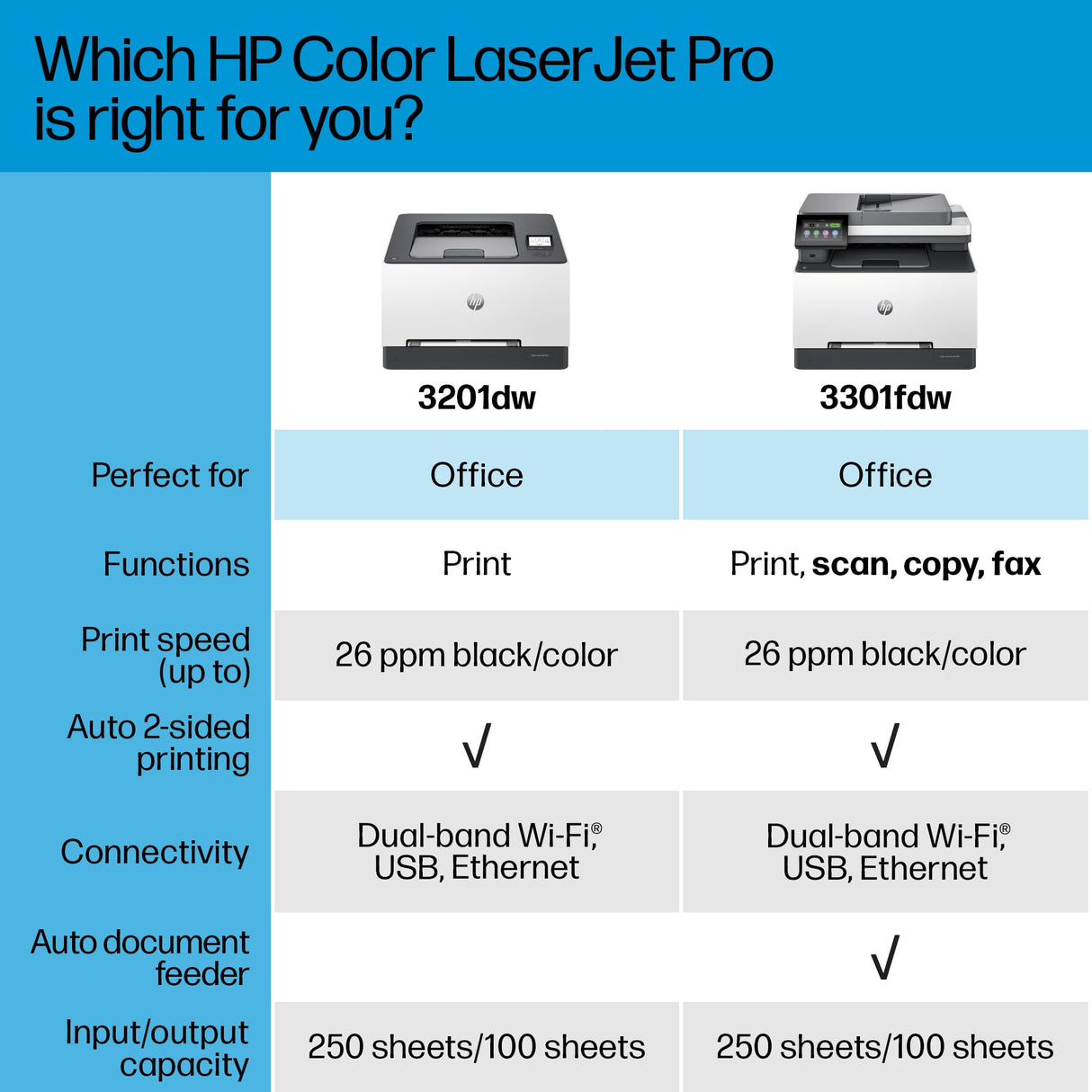 HP Color Laserjet Pro MFP 3301fdw Wireless All-in-One Color Laser Printer, Office Printer, Scanner, Copier, Fax, ADF, Duplex, Best-for-Office (499Q5F) HP
