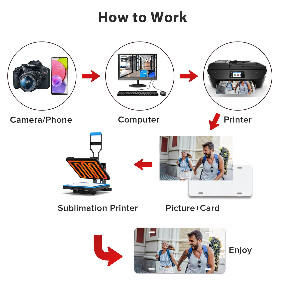 4 Pcs Sublimation License Plate Blanks, Aluminum Metal Car License Plate Label, DIY Picture Thermal Transfer Blank Sublimation for Customized Design Work (0.45mm-4Pcs) DOYOQI