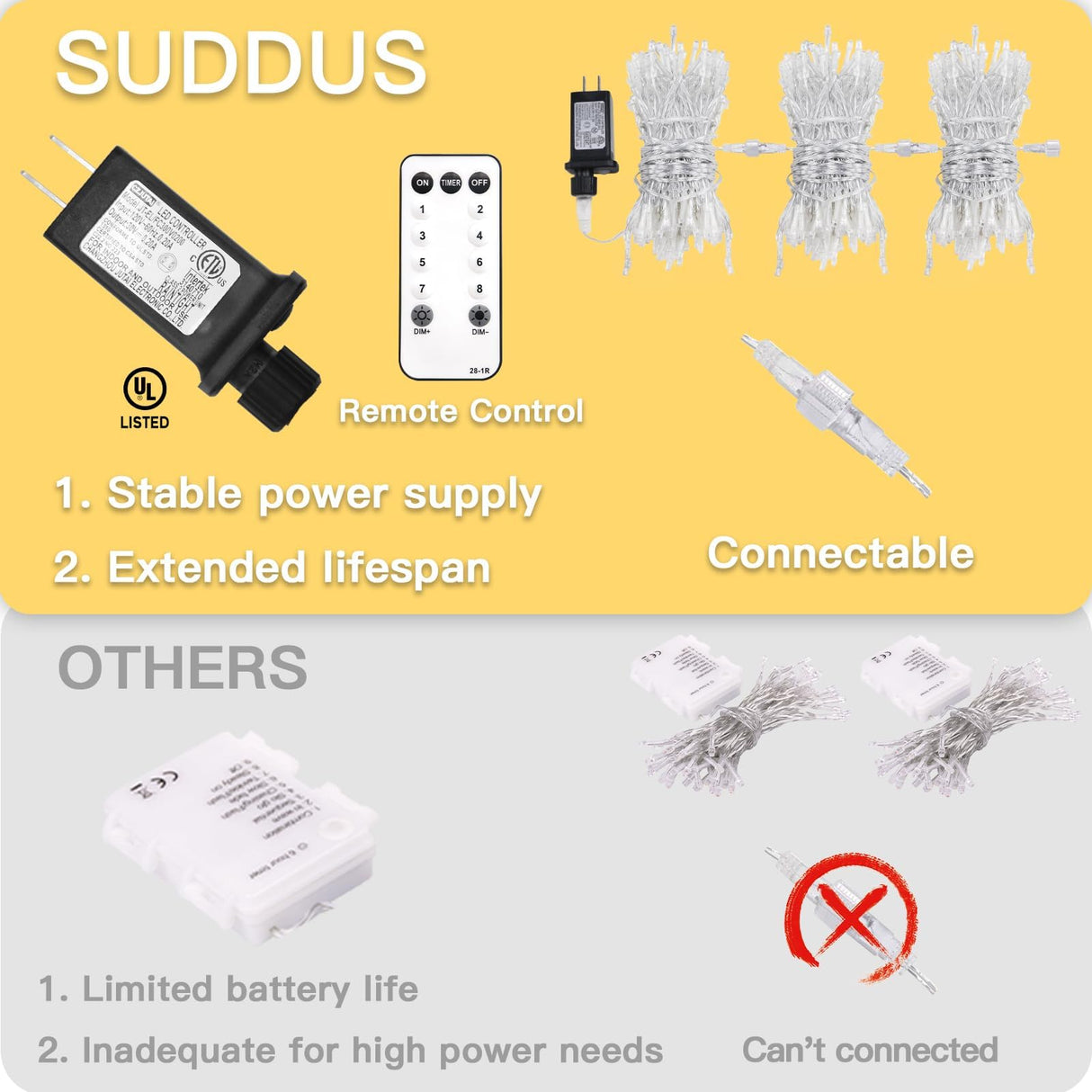 suddus 200 Led Christmas Lights Outdoor Waterproof, 66ft Fairy Lights Plug in Connectable, Warm White Christmas Lights Indoor for Xmas Tree Holiday Party Porch Decor suddus